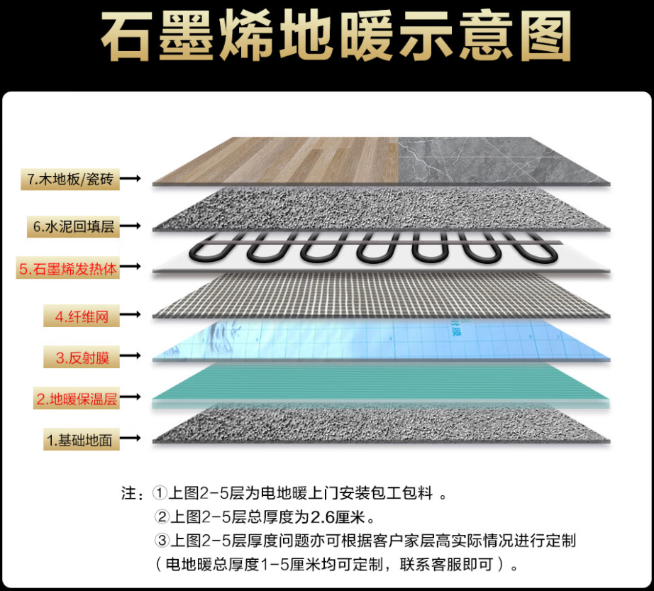 九江县 石墨烯电地暖公司哪家好？施工质量核心标准